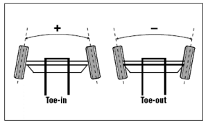 Wheel Alignment & Geometry Setup