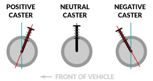 Wheel Alignment & Geometry Setup